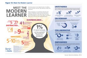Meet the Modern Learner