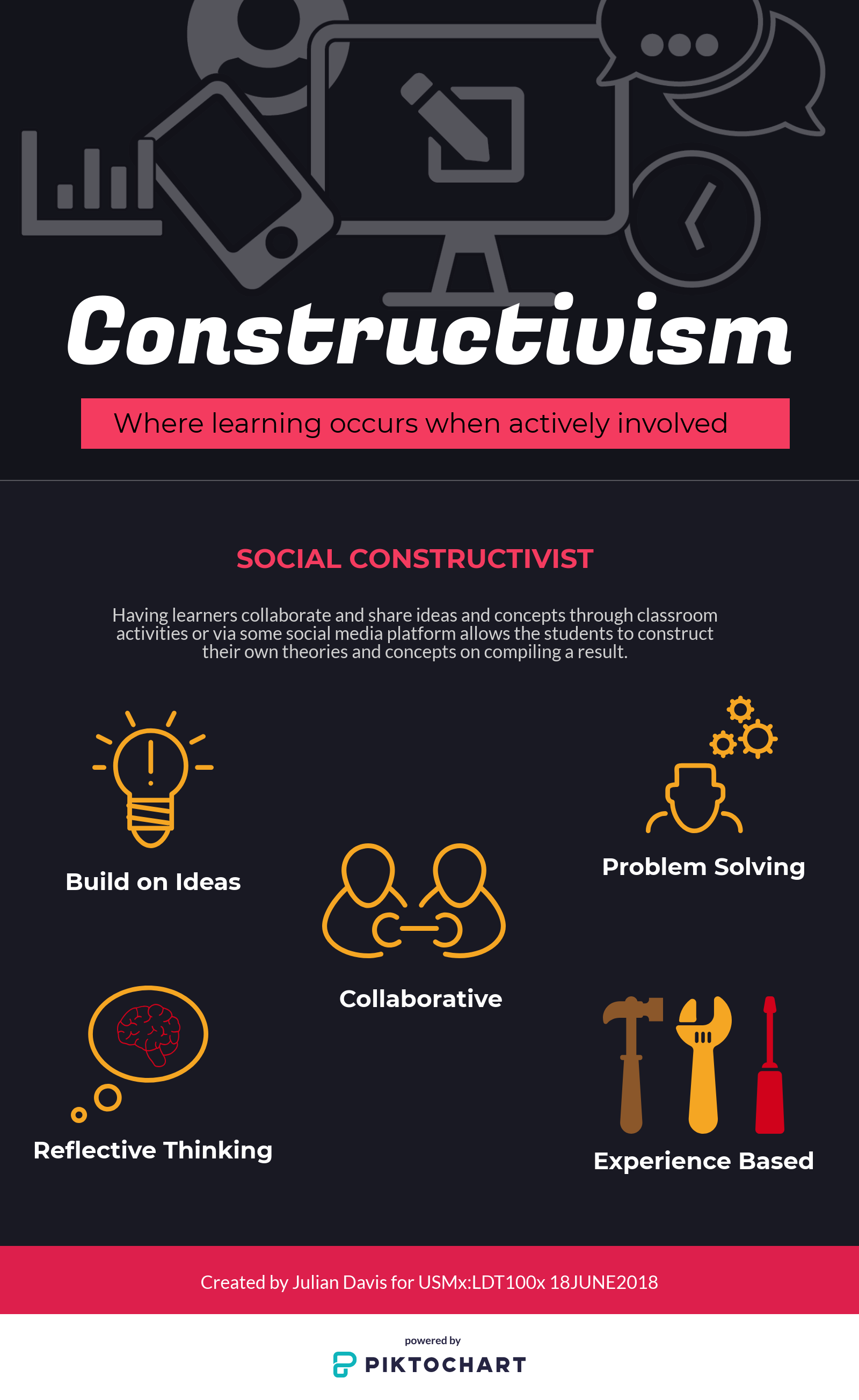 constructivism-digital-learning-solutions